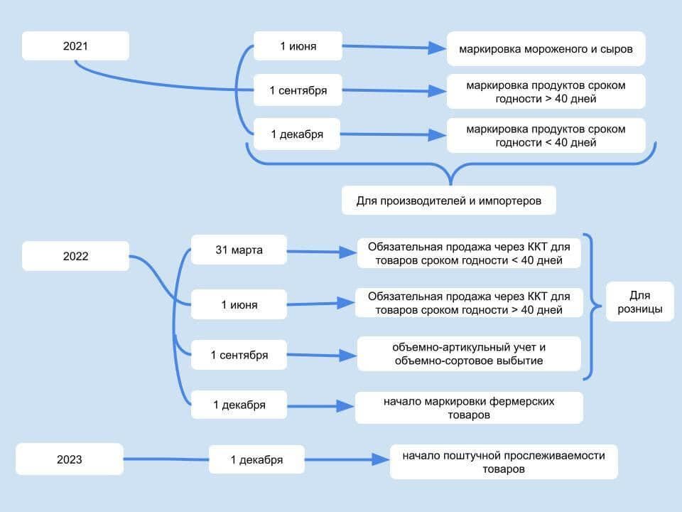 photo_2021-12-06_14-50-18